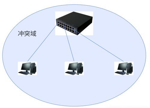 网络通信 核心设备、关键技术与发展趋势