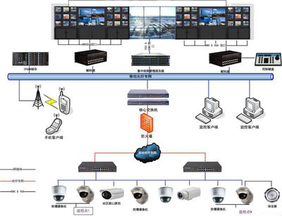 网络信息技术驱动下的企业信息化管理革新路径