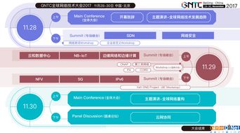 重构新网络 GTNC全球网络技术大会将于11月28日在京召开